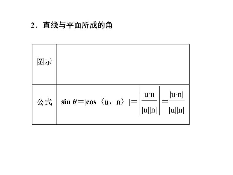 1.4.2　第二课时　用空间向量研究空间角问题课件PPT第2页