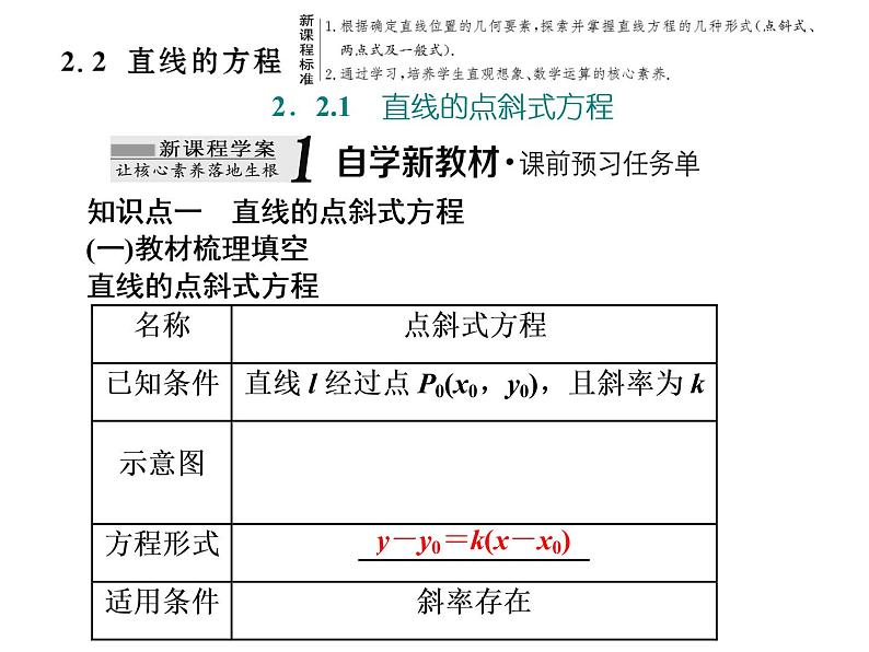 2.2.1　直线的点斜式方程课件PPT第1页