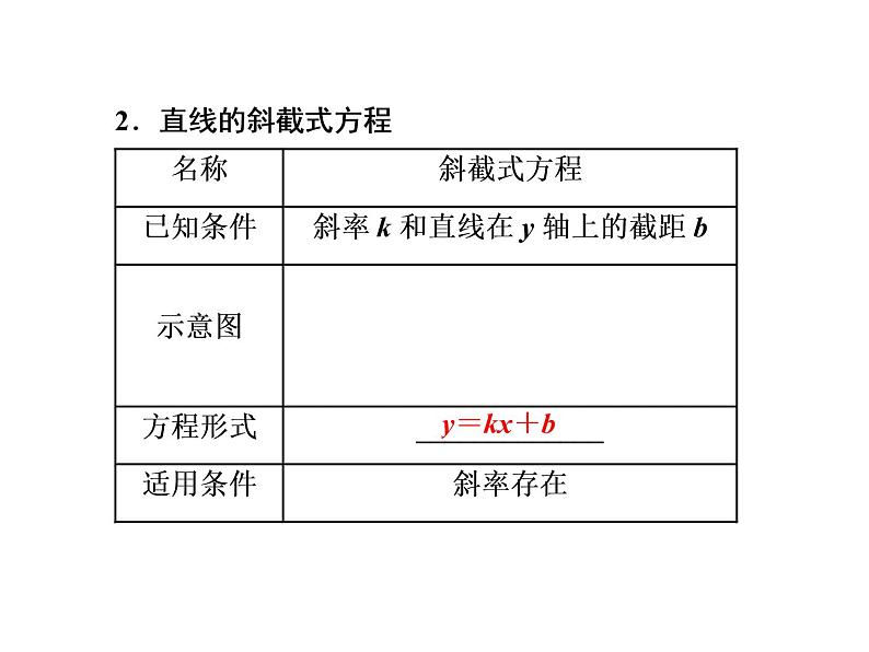 2.2.1　直线的点斜式方程课件PPT第7页