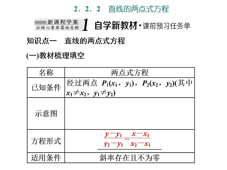 2.2.2　直线的两点式方程课件PPT01