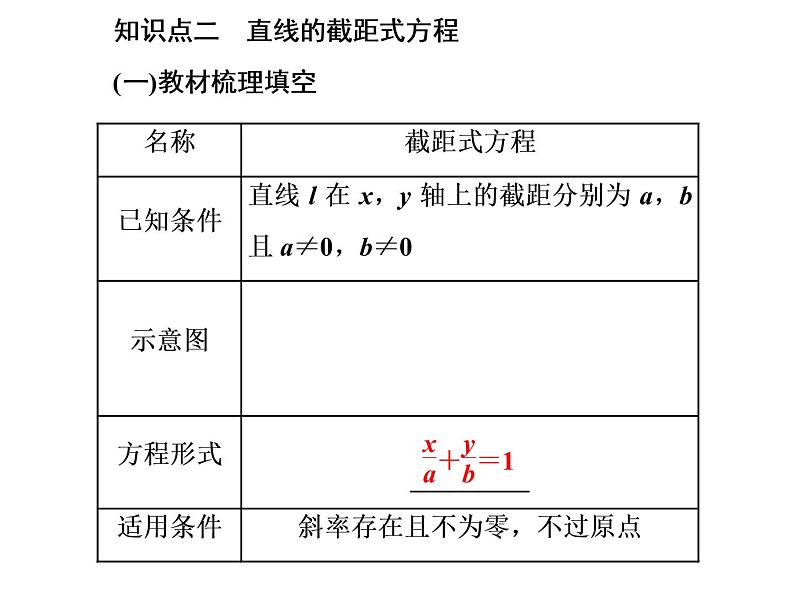 2.2.2　直线的两点式方程课件PPT04