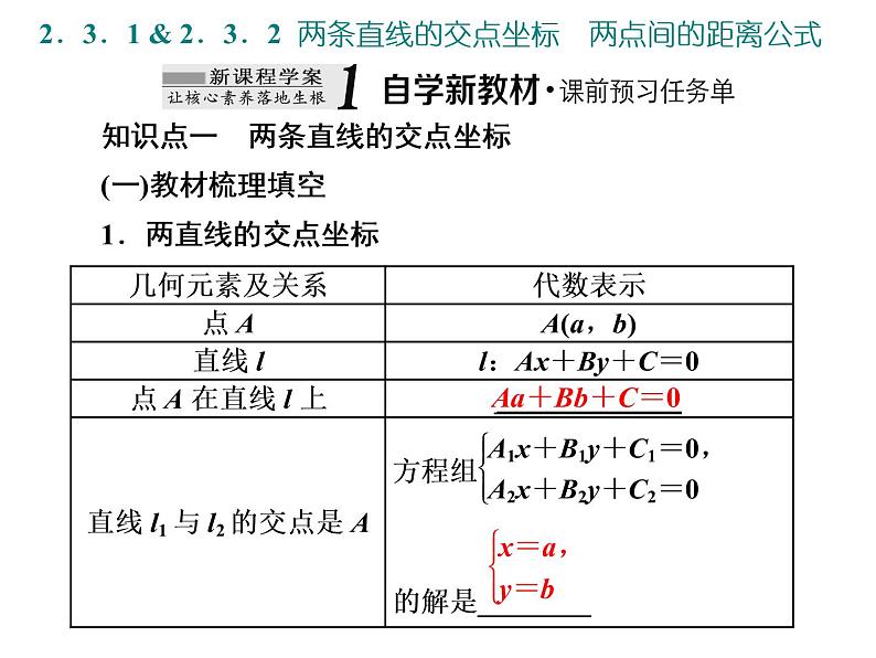 2.3.1 - 2.3.2 两条直线的交点坐标　两点间的距离公式课件PPT02