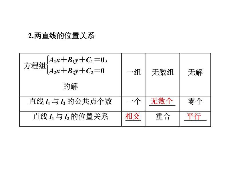 2.3.1 - 2.3.2 两条直线的交点坐标　两点间的距离公式课件PPT03