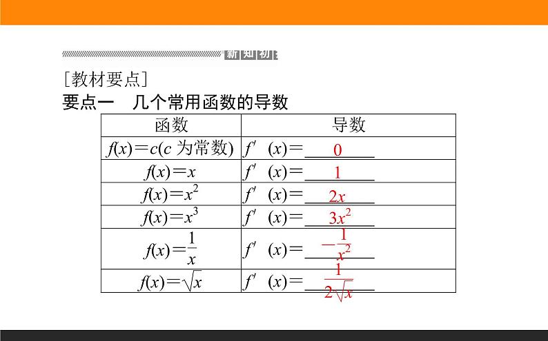 5.2.1 基本初等函数的导数课件PPT02