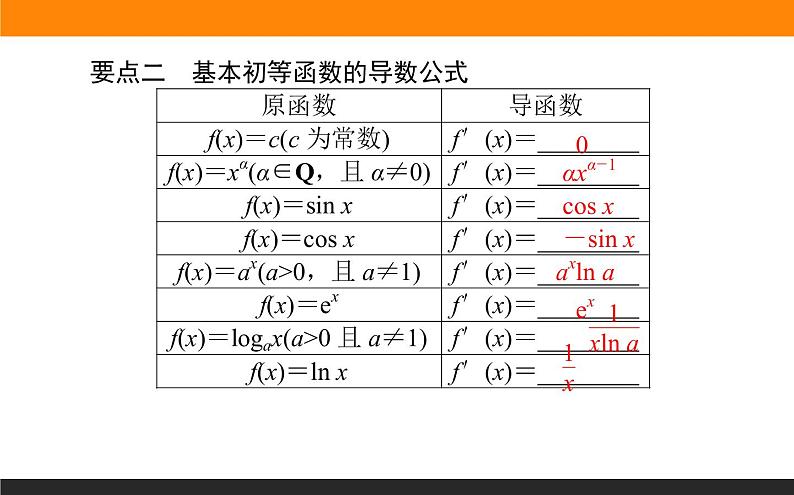 5.2.1 基本初等函数的导数课件PPT03