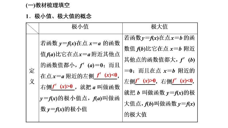 5.3.2  函数的极值与最大（小）值  第一课时  函数的极值课件PPT02