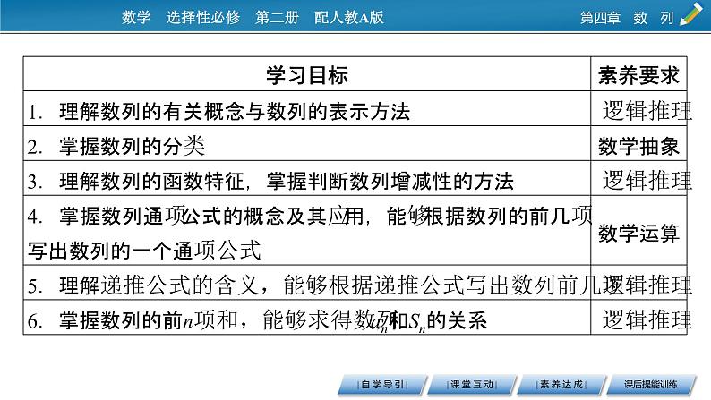 4.1 数列的概念课件PPT第2页