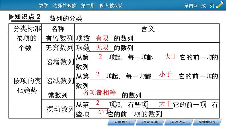4.1 数列的概念课件PPT第7页