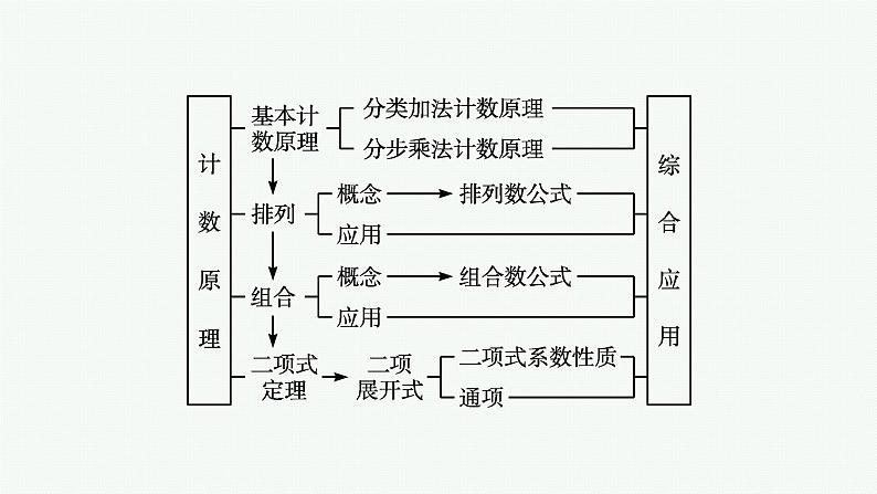 第六章　章末整合课件PPT04