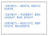 卜范坤：2023届高三数学二轮复习策略及备考建议课件PPT