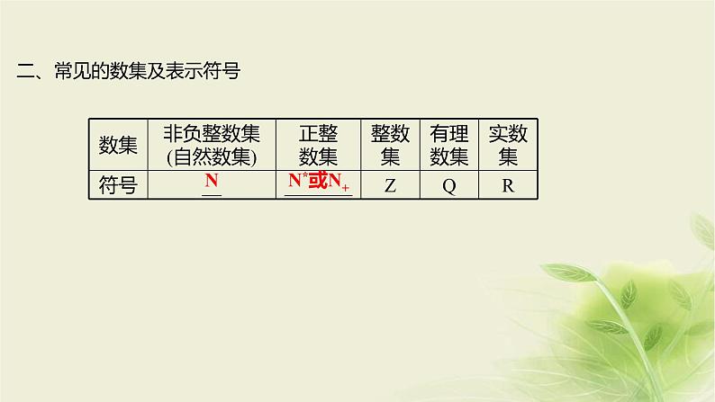 人教B版高中数学必修第一册1-1-1集合及其表示方法课件第7页