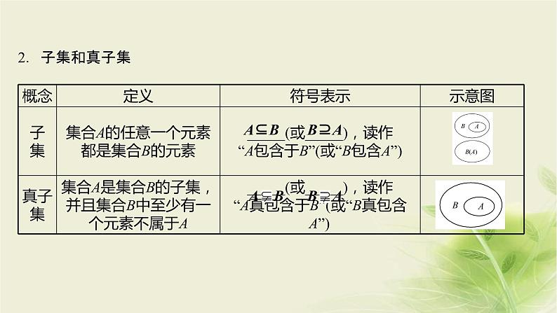 人教B版高中数学必修第一册1-1-2集合的基本关系课件04