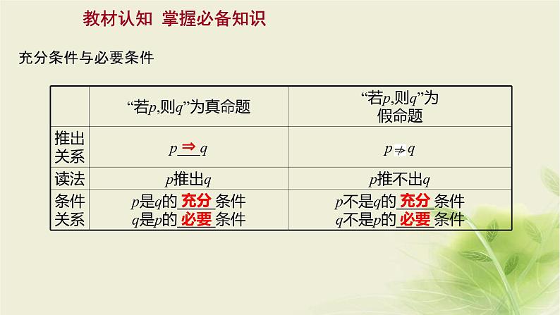 人教B版高中数学必修第一册1-2-3充分条件、必要条件第1课时充分条件、必要条件课件03