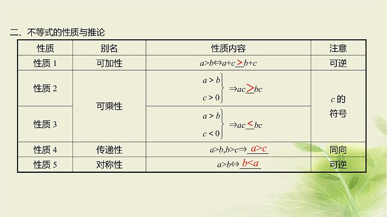 人教B版高中数学必修第一册2-2-1不等式及其性质课件06