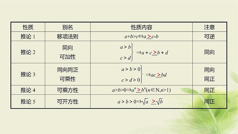 人教B版高中数学必修第一册2-2-1不等式及其性质课件07