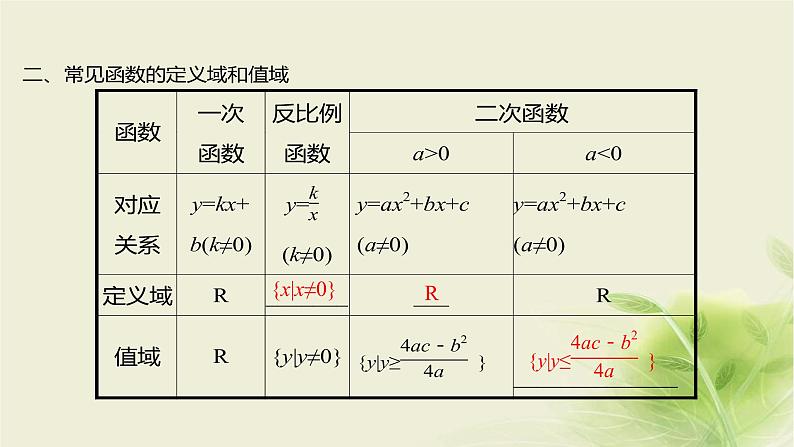 人教B版高中数学必修第一册3-1-1函数及其表示方法第2课时函数概念的综合应用课件06