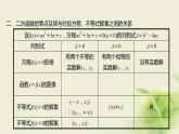 人教B版高中数学必修第一册3-2函数与方程、不等式之间的关系第1课时函数的零点、二次函数的零点及其与对应方程、不等式解集之间的关系课件