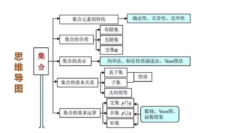 第01节 集合（课件帮）-备战2023年高考数学一轮复习考点帮（全国通用）第2页