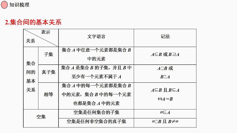 第01节 集合（课件帮）-备战2023年高考数学一轮复习考点帮（全国通用）第5页