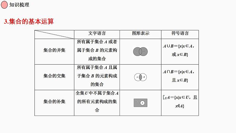 第01节 集合（课件帮）-备战2023年高考数学一轮复习考点帮（全国通用）第6页