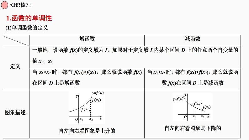 第05节 函数的基本性质(课件帮）-备战2023年高考数学一轮复习考点帮（全国通用）第4页