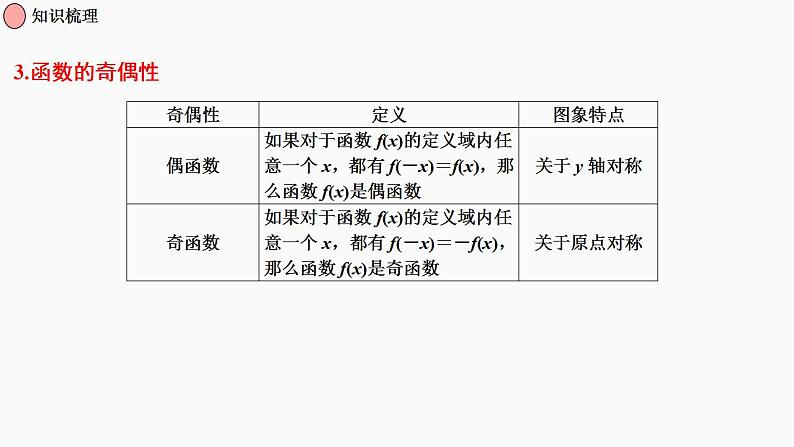 第05节 函数的基本性质(课件帮）-备战2023年高考数学一轮复习考点帮（全国通用）第7页