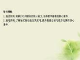 人教B版高中数学选择性必修第二册4-3-2独立性检验课件