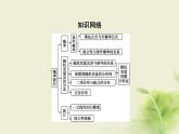 人教B版高中数学选择性必修第二册第四章概率与统计章末总结课件