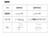 1.3 两条直线的平行与垂直（课件）年高二数学同步精品课堂（苏教版2019选择性必修第一册）