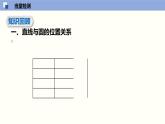 2.2 直线与圆的位置关系（课件）高二数学同步精品课堂（苏教版2019选择性必修第一册）