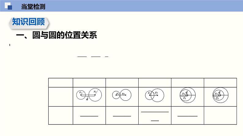 2.3 圆与圆的位置关系（课件）高二数学同步精品课堂（苏教版2019选择性必修第一册）第3页