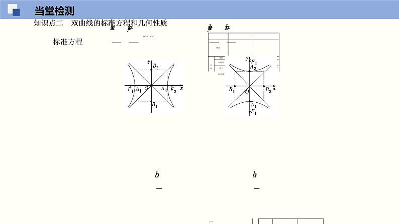 3.2 双曲线（课件）高二数学同步精品课堂（苏教版2019选择性必修第一册）第4页