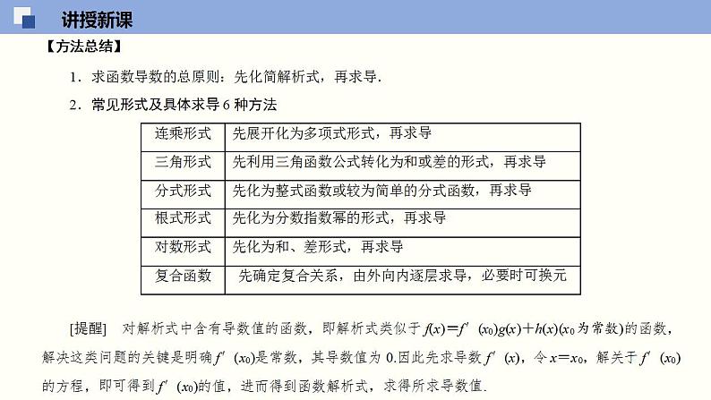5.2 导数的运算（课件）高二数学同步精品课堂（苏教版2019选择性必修第一册）07