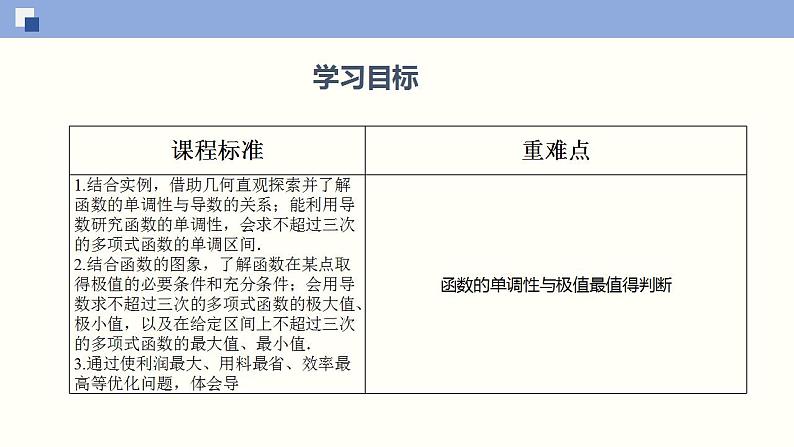 5.3 导数在研究函数中的应用（课件）高二数学同步精品课堂（苏教版2019选择性必修第一册）第2页