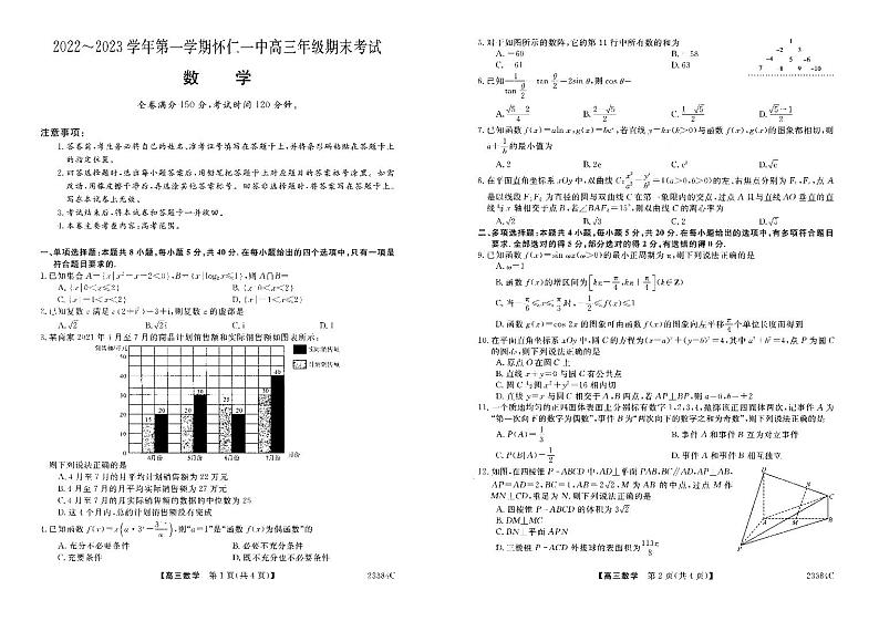 山西省朔州市怀仁市第一中学2022-2023学年高三上学期期末考试数学第1页
