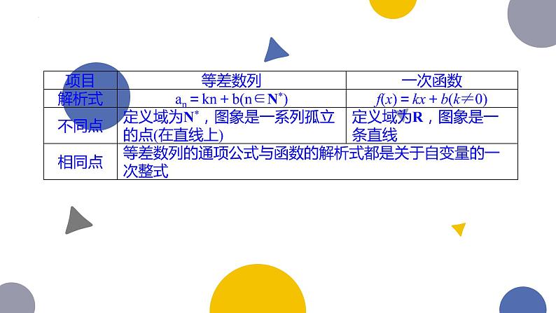 1.2.1等差数列的概念及其通项公式(二)课件-高二下学期数学北师大版（）选择性必修第二册第3页