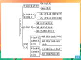 第二章 导数及其应用 章末复习 课件+学案（含解析）