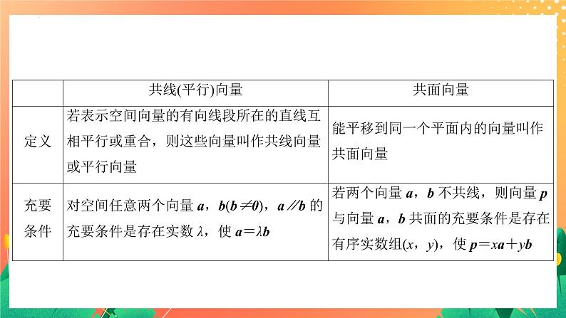 6.1.3 共面向量定理 课件06