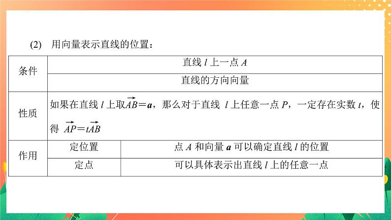 6.3.1 直线的方向向量与平面的法向量 课件第5页