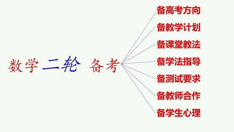2023年高考二轮复习数学科备考数学科经验分享课件《构建多元备考  优化精准教学》第2页