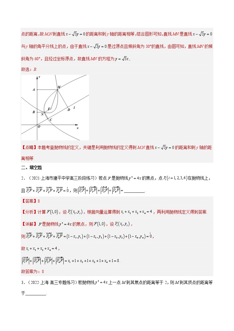 第15讲 抛物线-高考数学二轮复习讲义+分层训练（上海高考专用）03