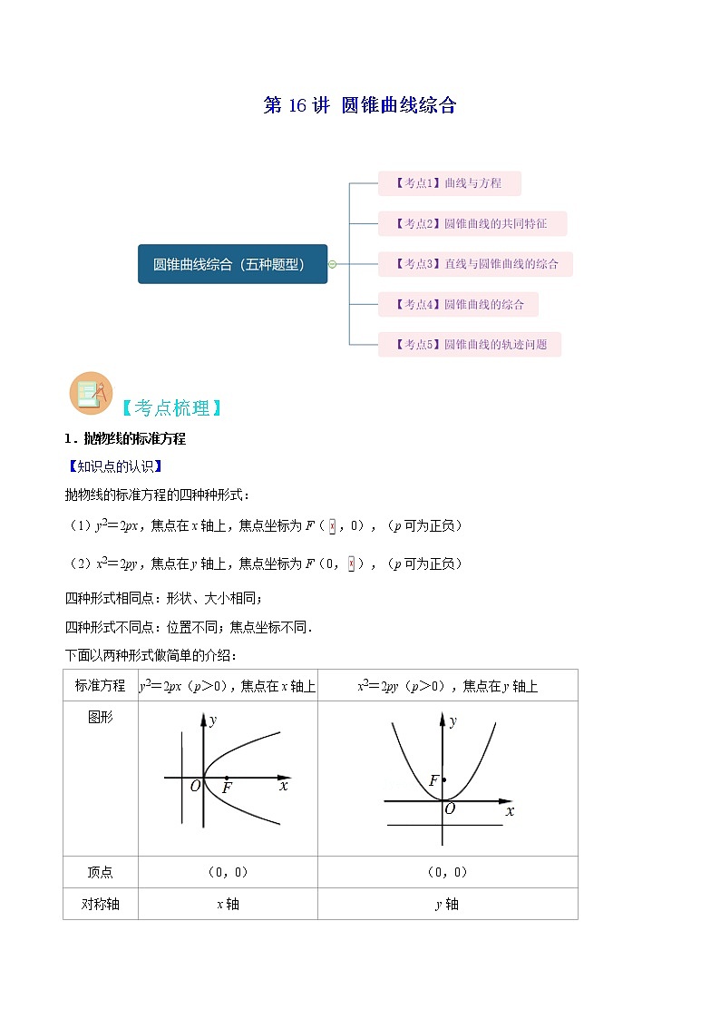 第16讲 圆锥曲线综合-高考数学二轮复习讲义+分层训练（上海高考专用）01
