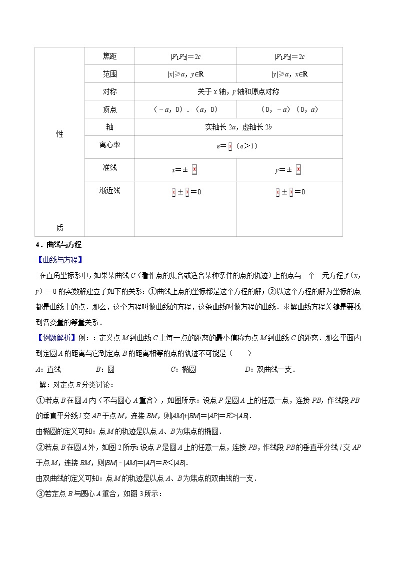 第16讲 圆锥曲线综合-高考数学二轮复习讲义+分层训练（上海高考专用）03