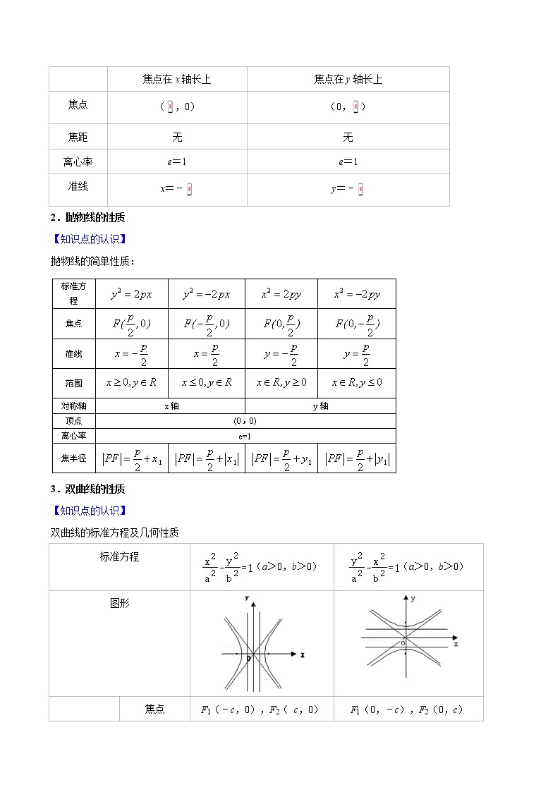 第16讲 圆锥曲线综合-高考数学二轮复习讲义+分层训练（上海高考专用）02