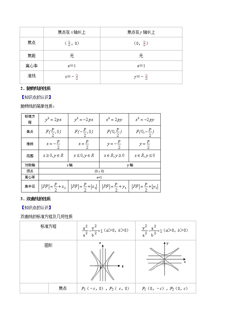 第16讲 圆锥曲线综合-高考数学二轮复习讲义+分层训练（上海高考专用）02