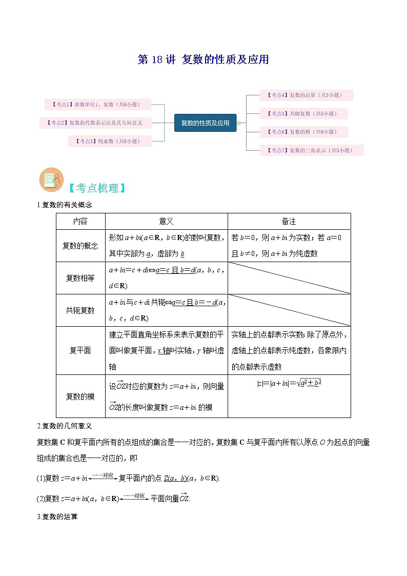 第18讲 复数的性质及应用-高考数学二轮复习讲义+分层训练（上海高考专用）01