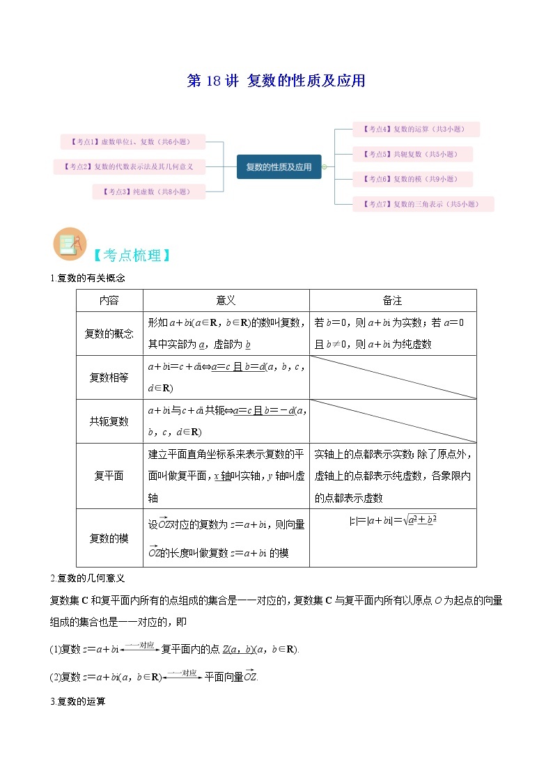 第18讲 复数的性质及应用-高考数学二轮复习讲义+分层训练（上海高考专用）01