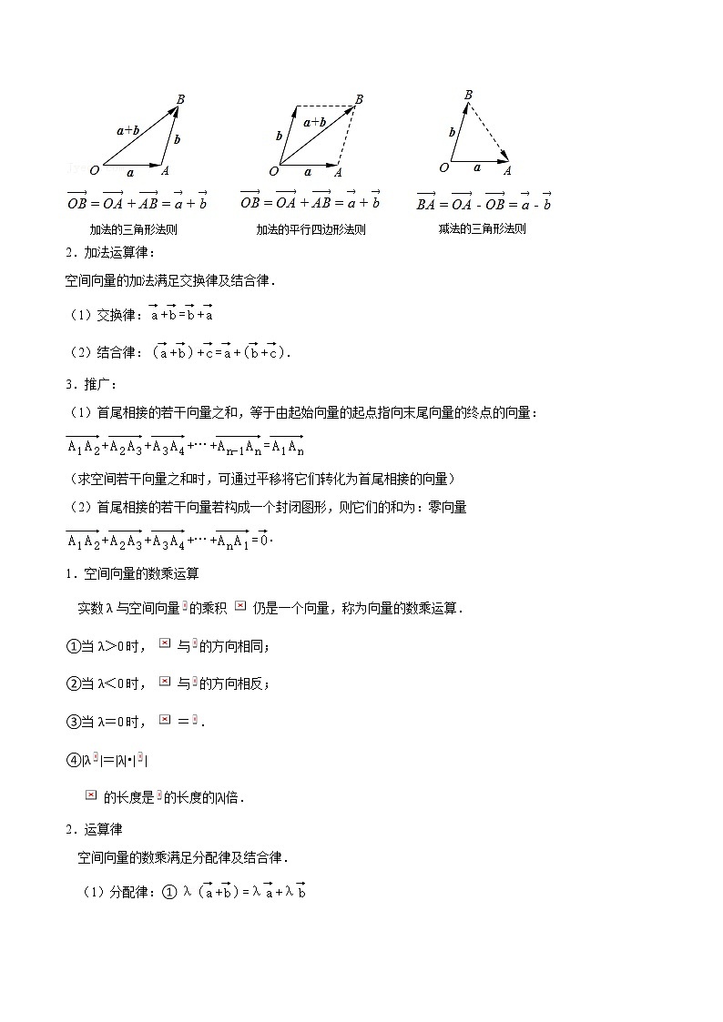 第20讲 空间向量与立体几何-高考数学二轮复习讲义+分层训练（上海高考专用）03