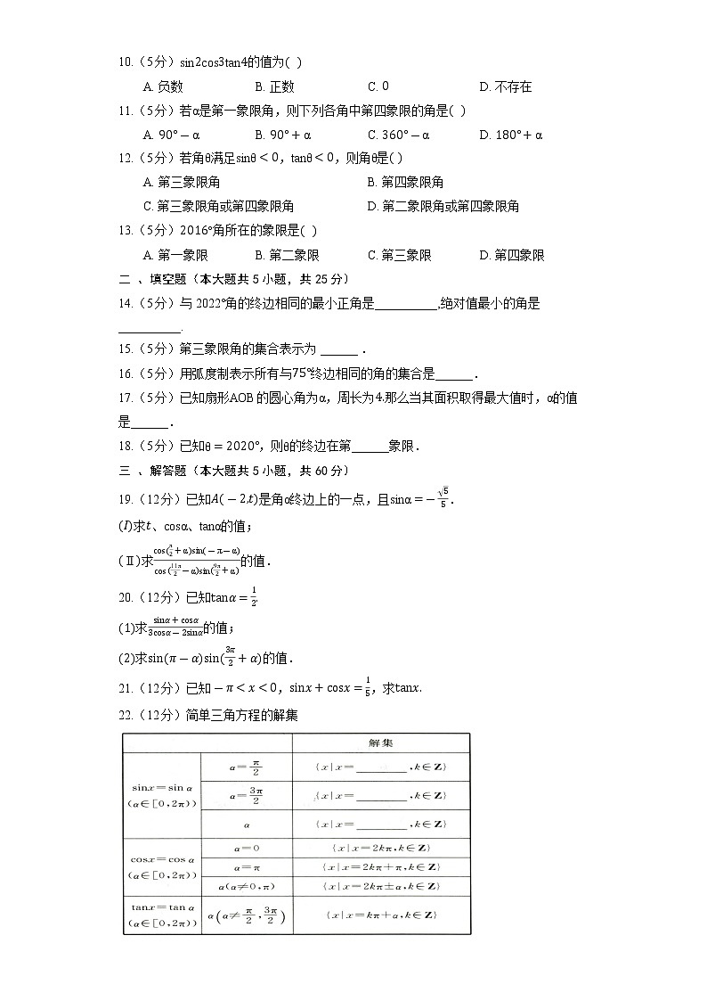 2023高考数学复习专项训练《斜截式方程》02