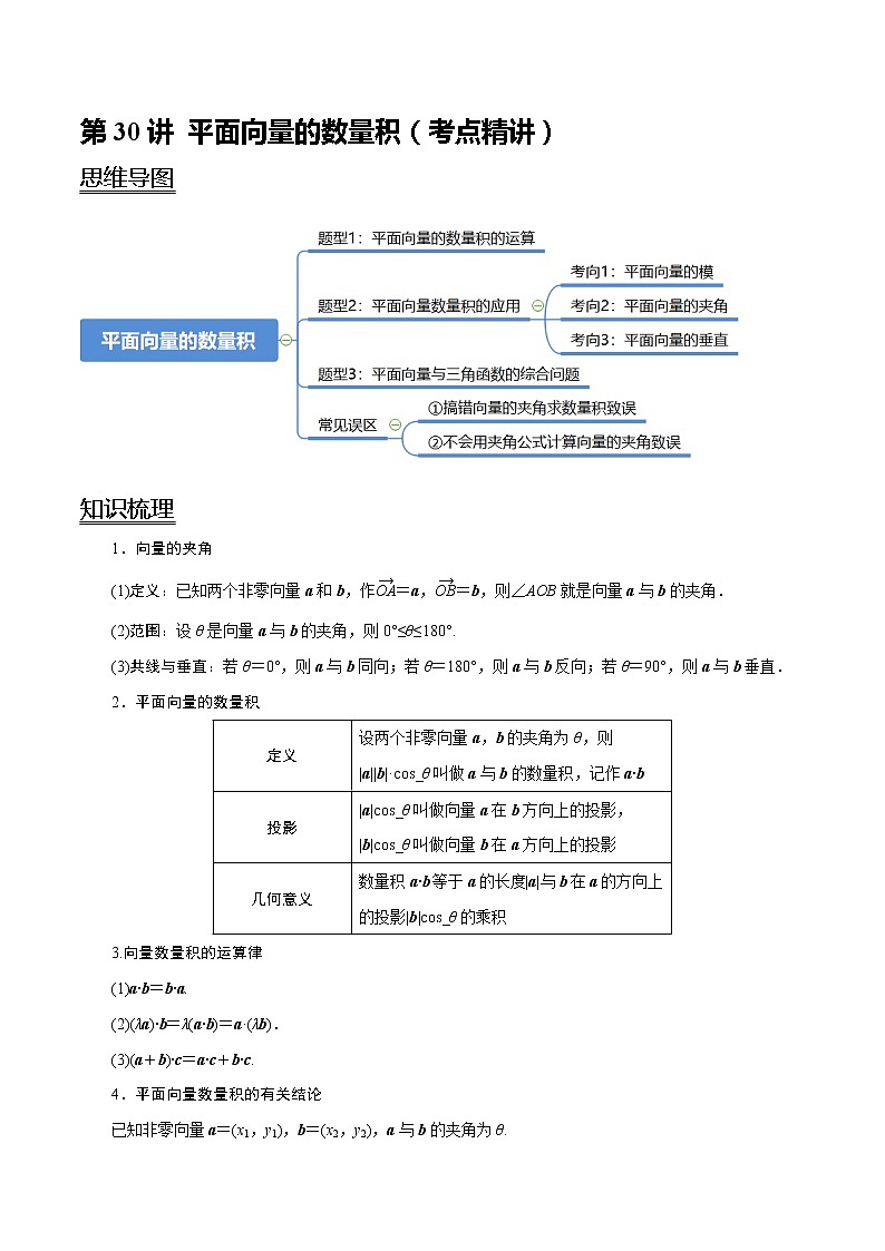 第30讲 平面向量的数量积（考点精讲）（教师版） 备战2021年新高考数学考点精讲与达标测试01